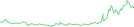 Sparkline Img