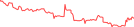 Sparkline Img