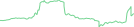 Sparkline Img
