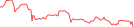 Sparkline Img