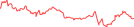 Sparkline Img