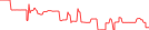 Sparkline Img