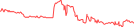 Sparkline Img