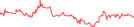 Sparkline Img