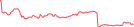 Sparkline Img