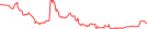 Sparkline Img