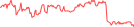 Sparkline Img