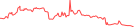 Sparkline Img