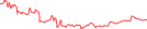 Sparkline Img