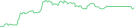 Sparkline Img