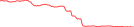 Sparkline Img