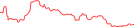 Sparkline Img
