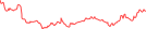 Sparkline Img