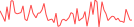 Sparkline Img