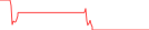 Sparkline Img