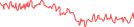 Sparkline Img