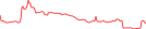 Sparkline Img