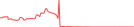Sparkline Img