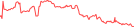 Sparkline Img