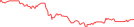 Sparkline Img