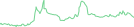 Sparkline Img