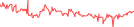 Sparkline Img