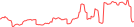 Sparkline Img