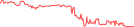 Sparkline Img