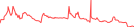 Sparkline Img