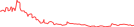 Sparkline Img