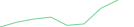 Sparkline Img