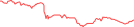 Sparkline Img