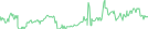 Sparkline Img