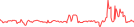 Sparkline Img