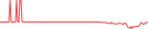 Sparkline Img