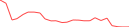 Sparkline Img