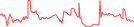 Sparkline Img