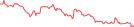 Sparkline Img