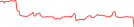 Sparkline Img