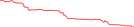 Sparkline Img