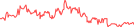 Sparkline Img