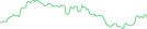 Sparkline Img