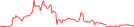 Sparkline Img
