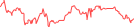 Sparkline Img