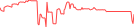 Sparkline Img