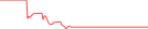 Sparkline Img