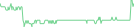 Sparkline Img