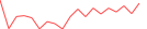 Sparkline Img