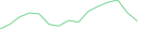 Sparkline Img