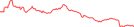 Sparkline Img
